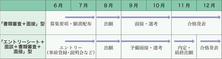 AO入試のスケジュール例.jpg